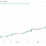 比特币是土耳其的希望？里拉重贬15%！BTC对里拉汇率创新高缩略图